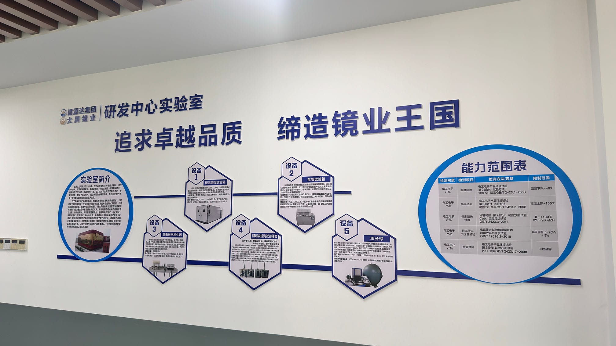 Quality Management System