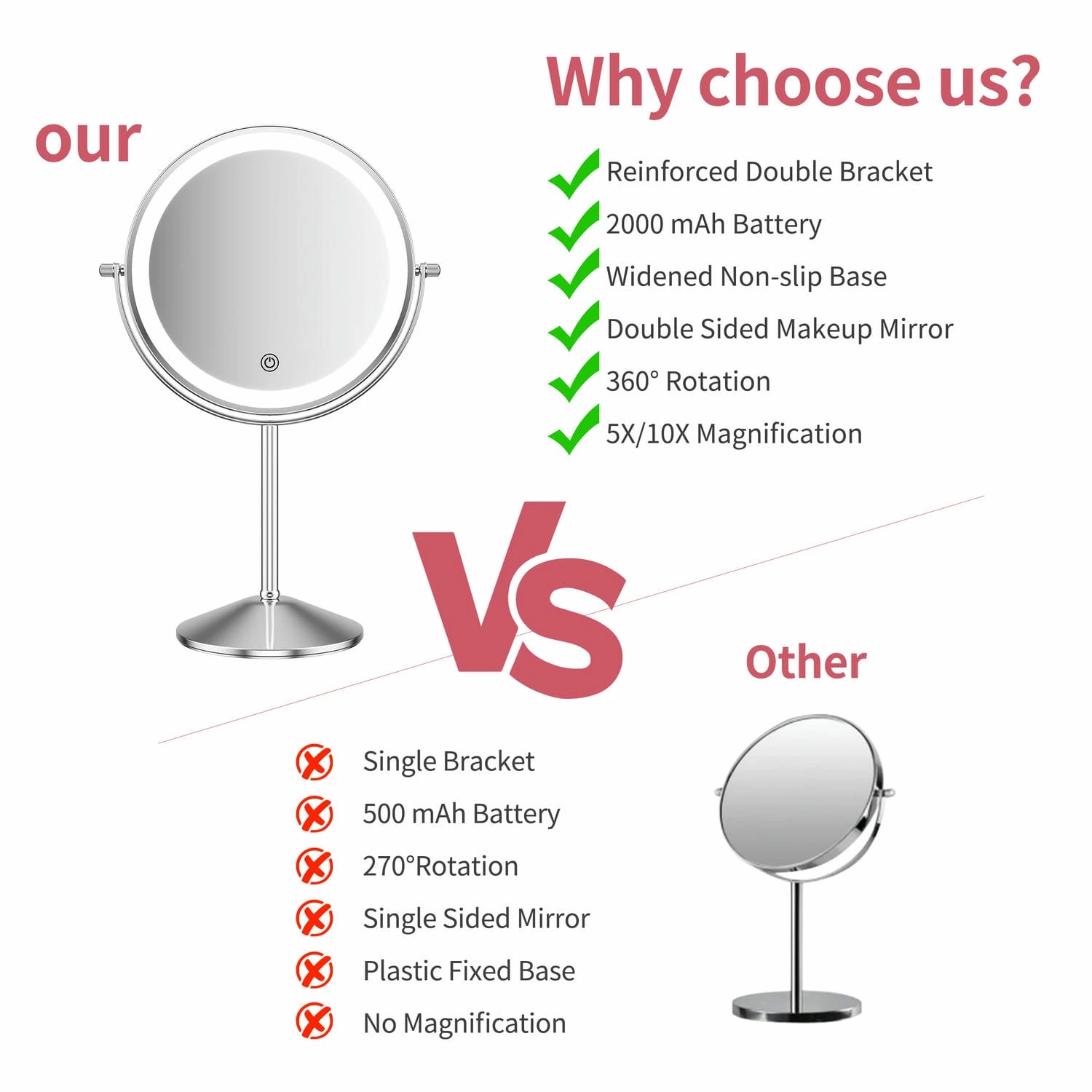 Make-upspiegel 10x vergroting met licht