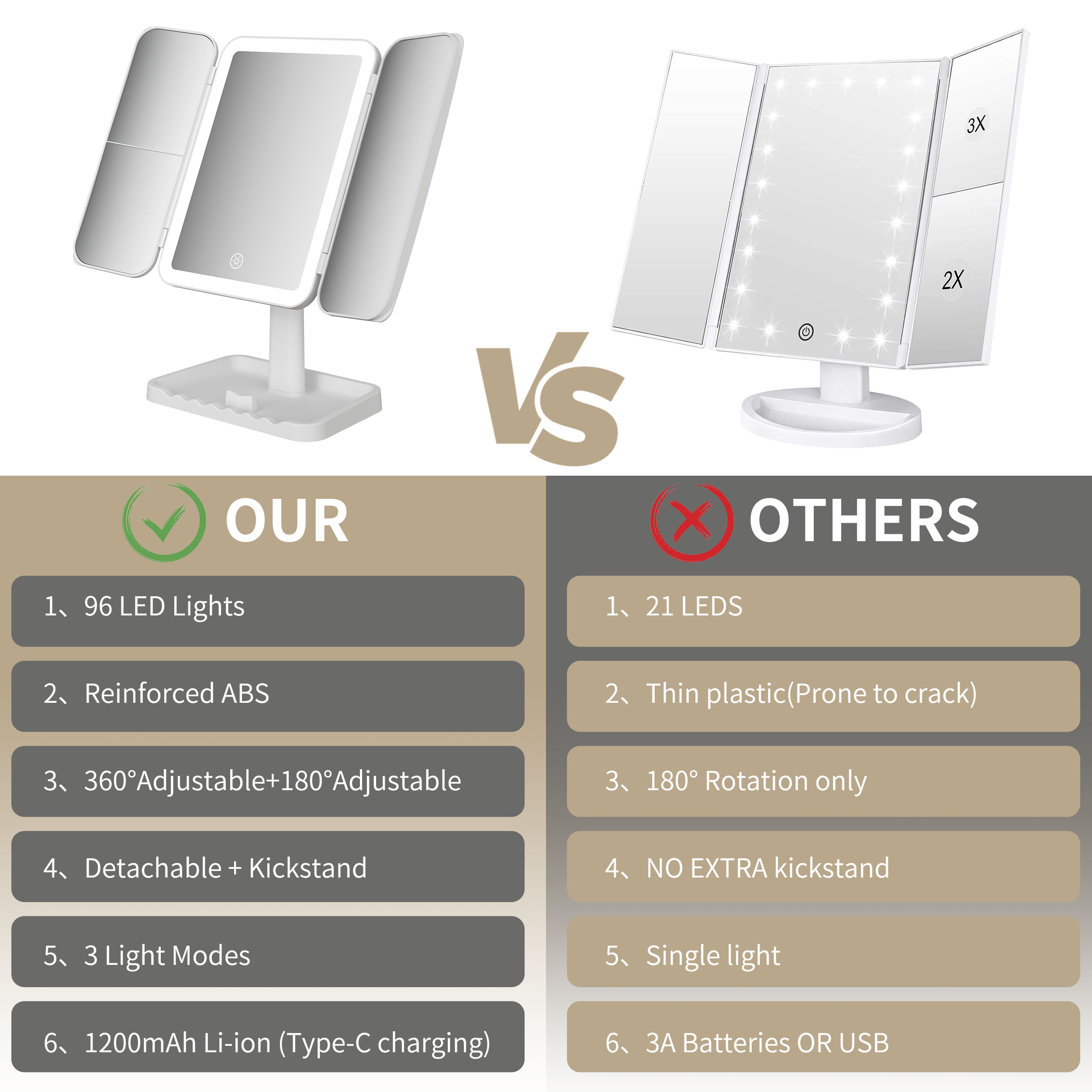 Led Trifold Vanity Mirror