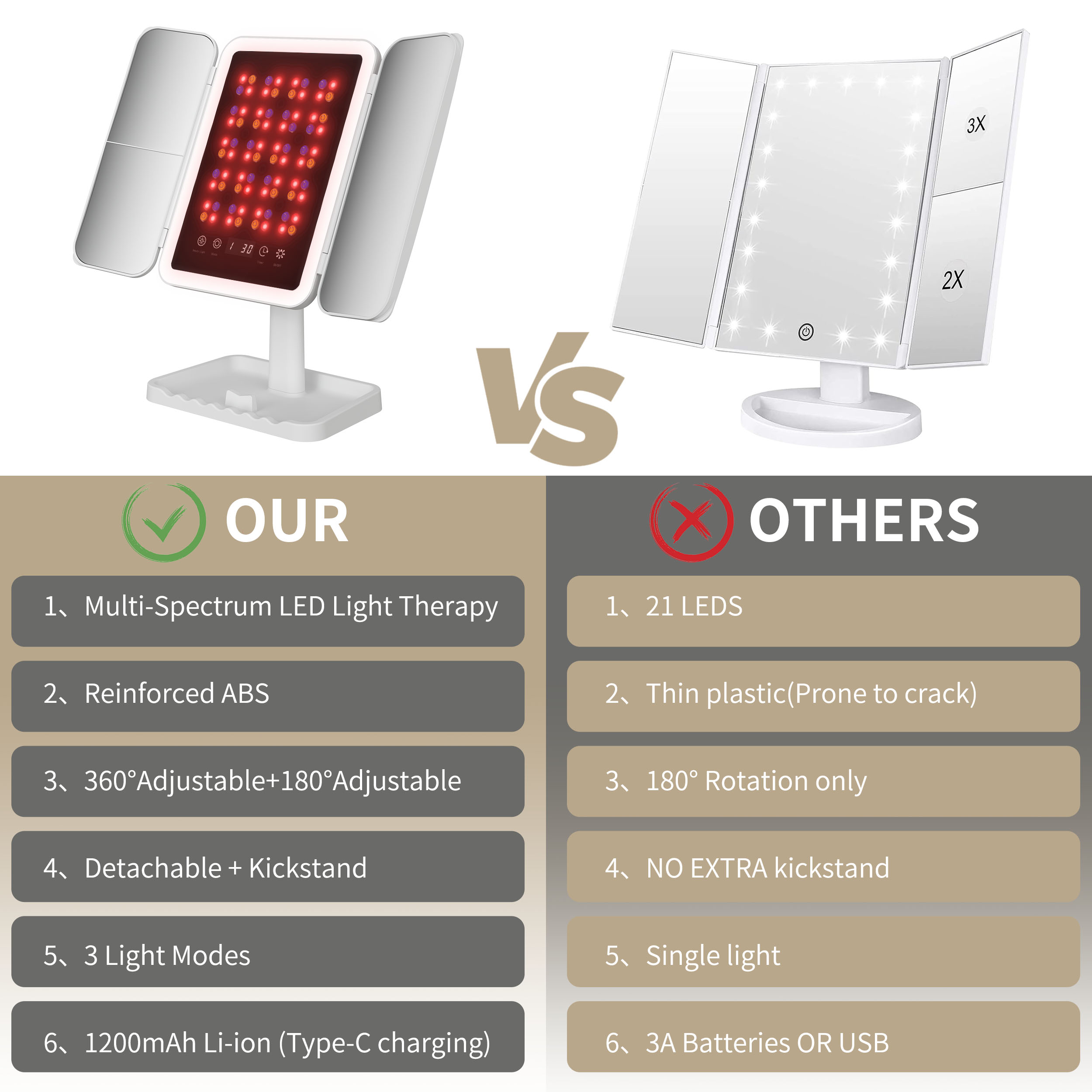 LED Phototherapy Trifold Mirror