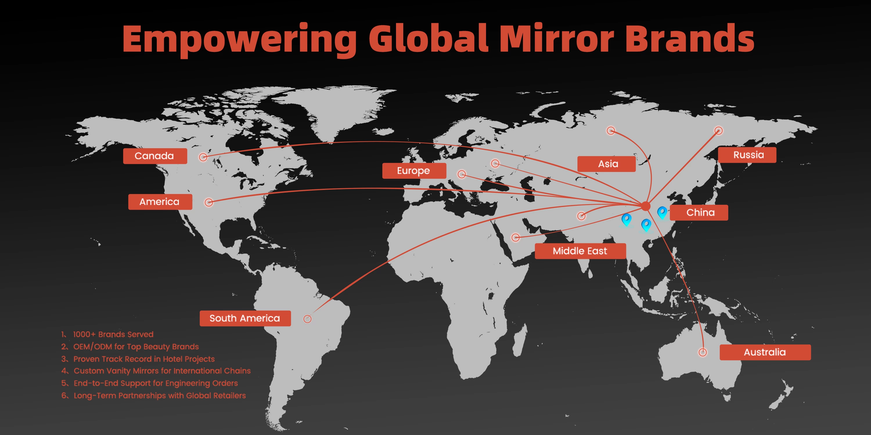 Worldwide Sales & Customer Support