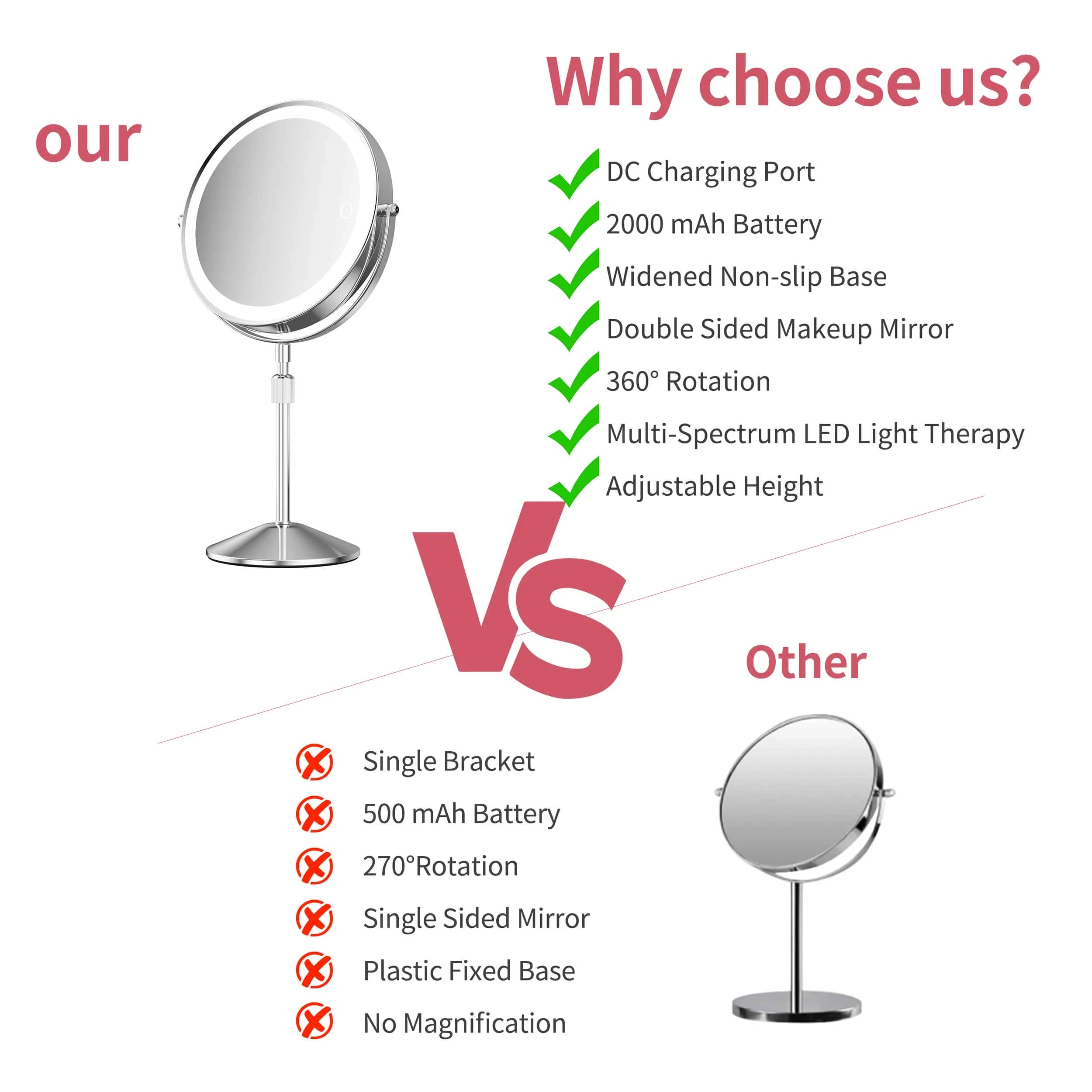 Vanity Mirror With LED Light Therapy