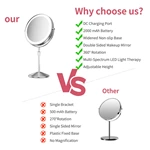 Vanity Mirror With LED Light Therapy