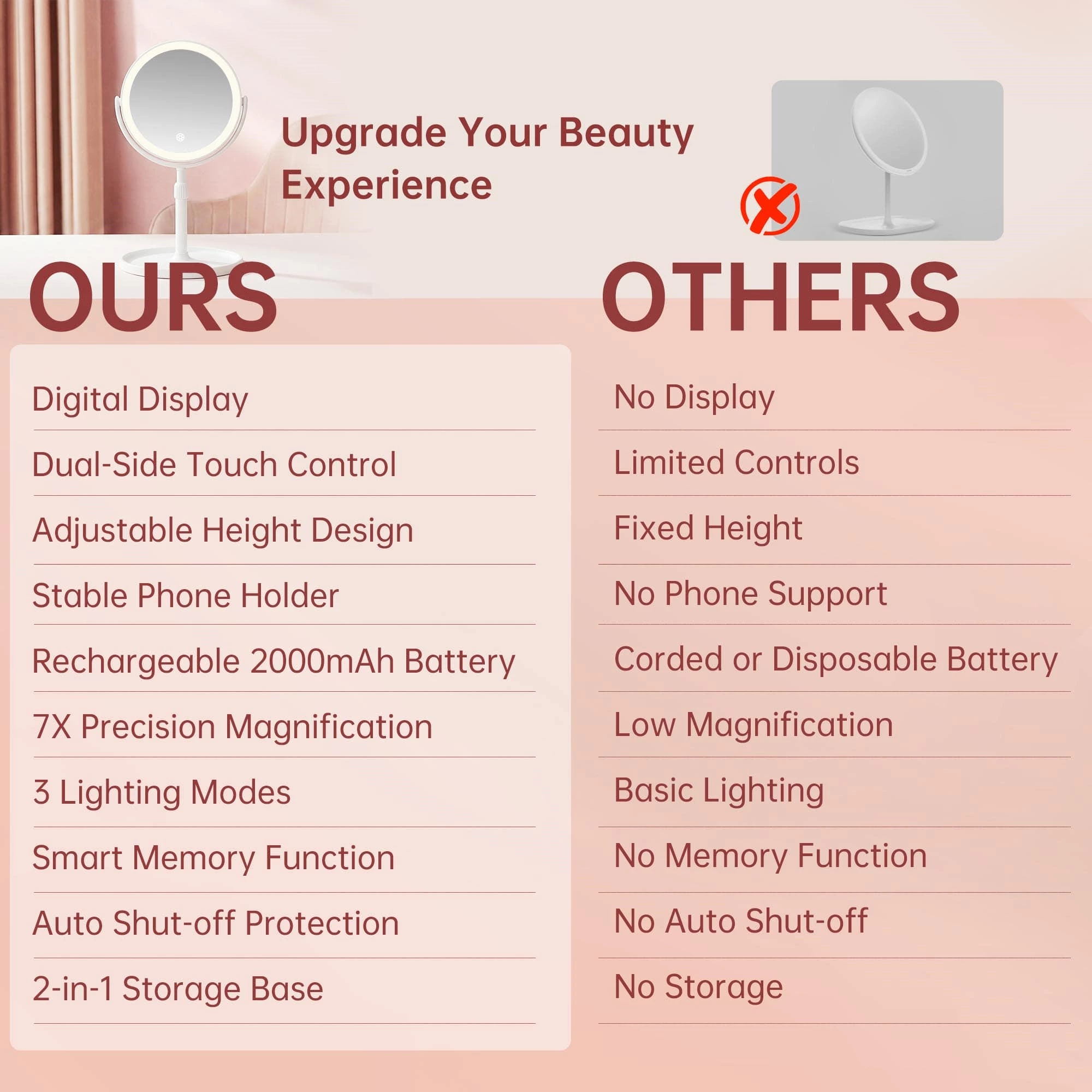 Lighted Makeup Mirror