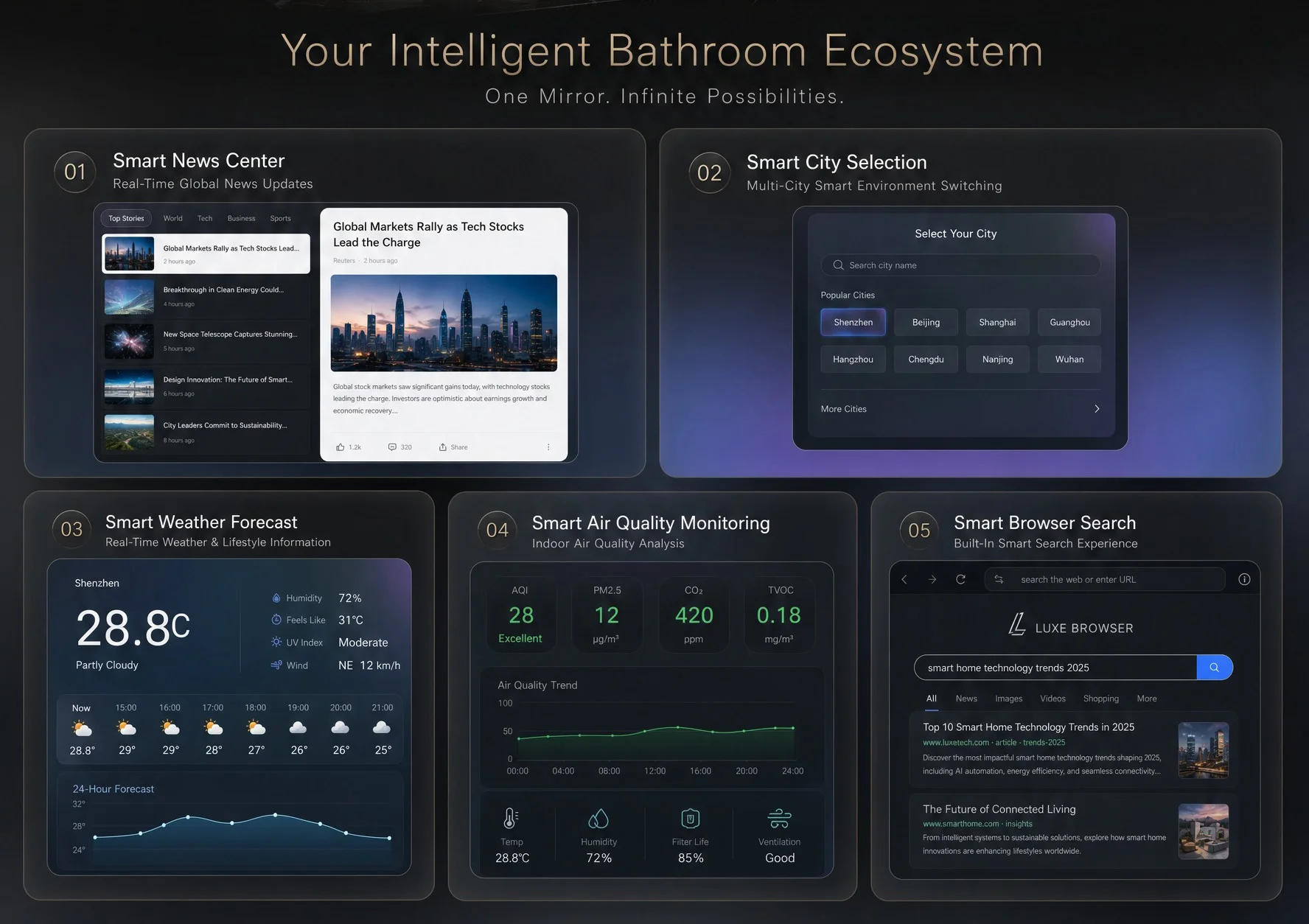 Smart Bathroom Mirror With Tv