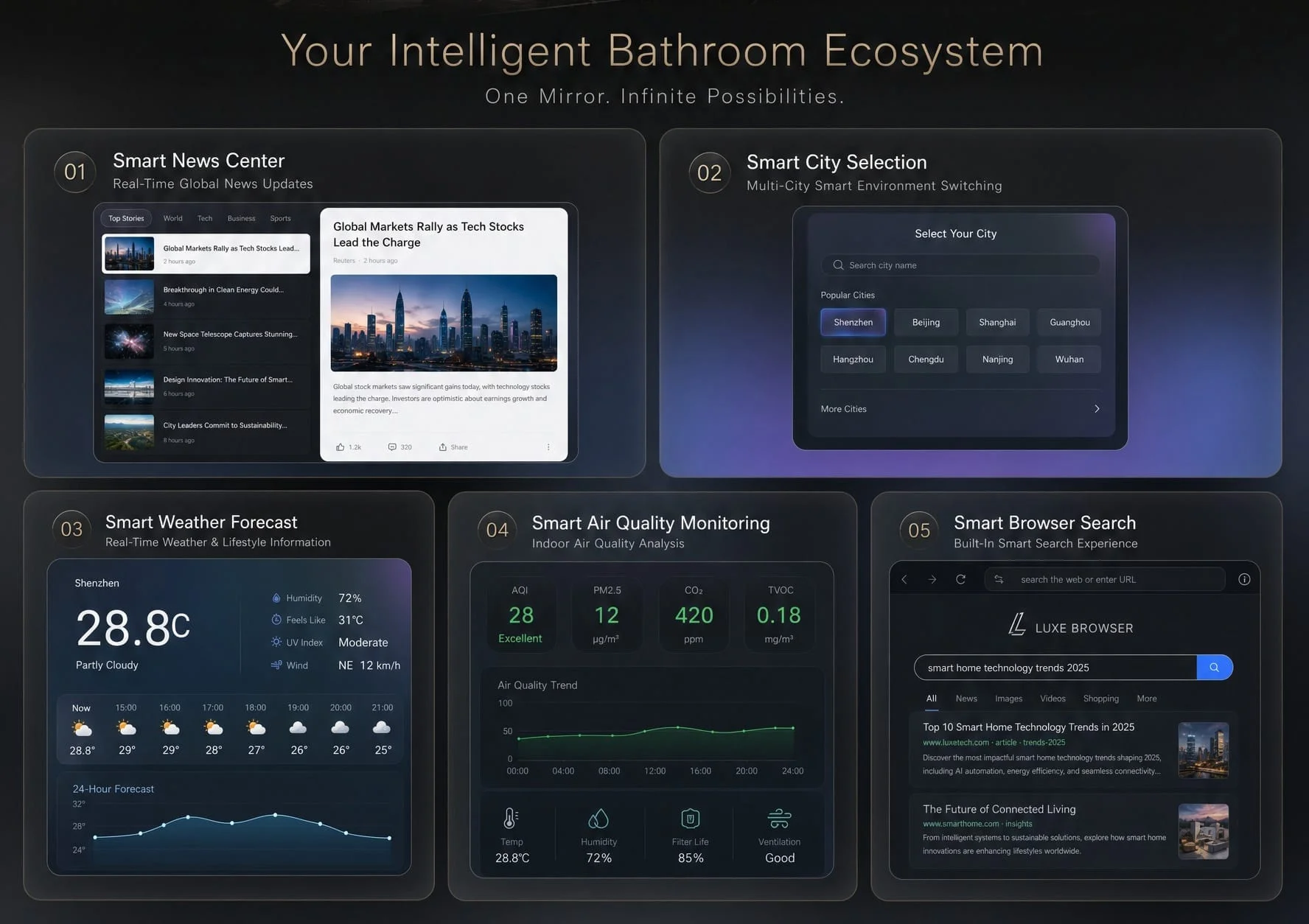 AI Bathroom Mirror
