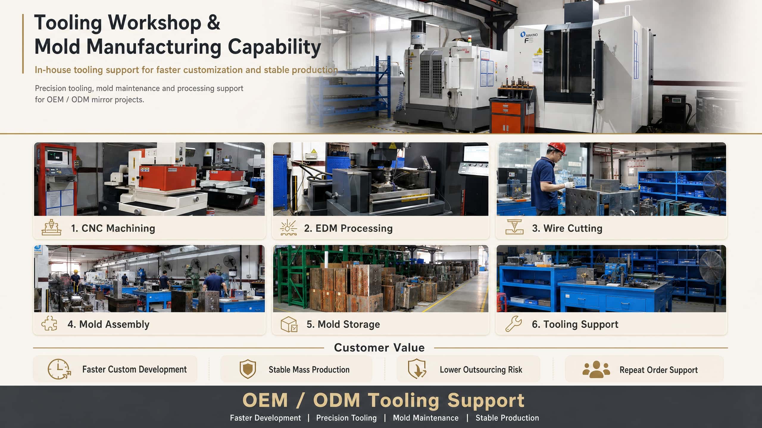 Mold Tooling Workshop